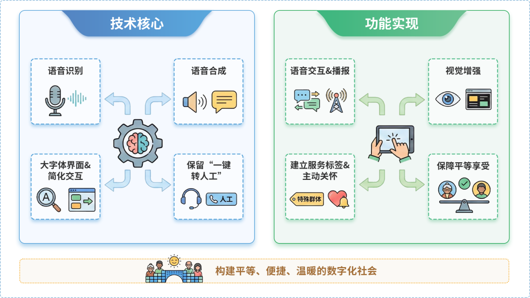 相山区AI生态｜多AI智能体GEO优化全流程：从内容创作到发布实操指南