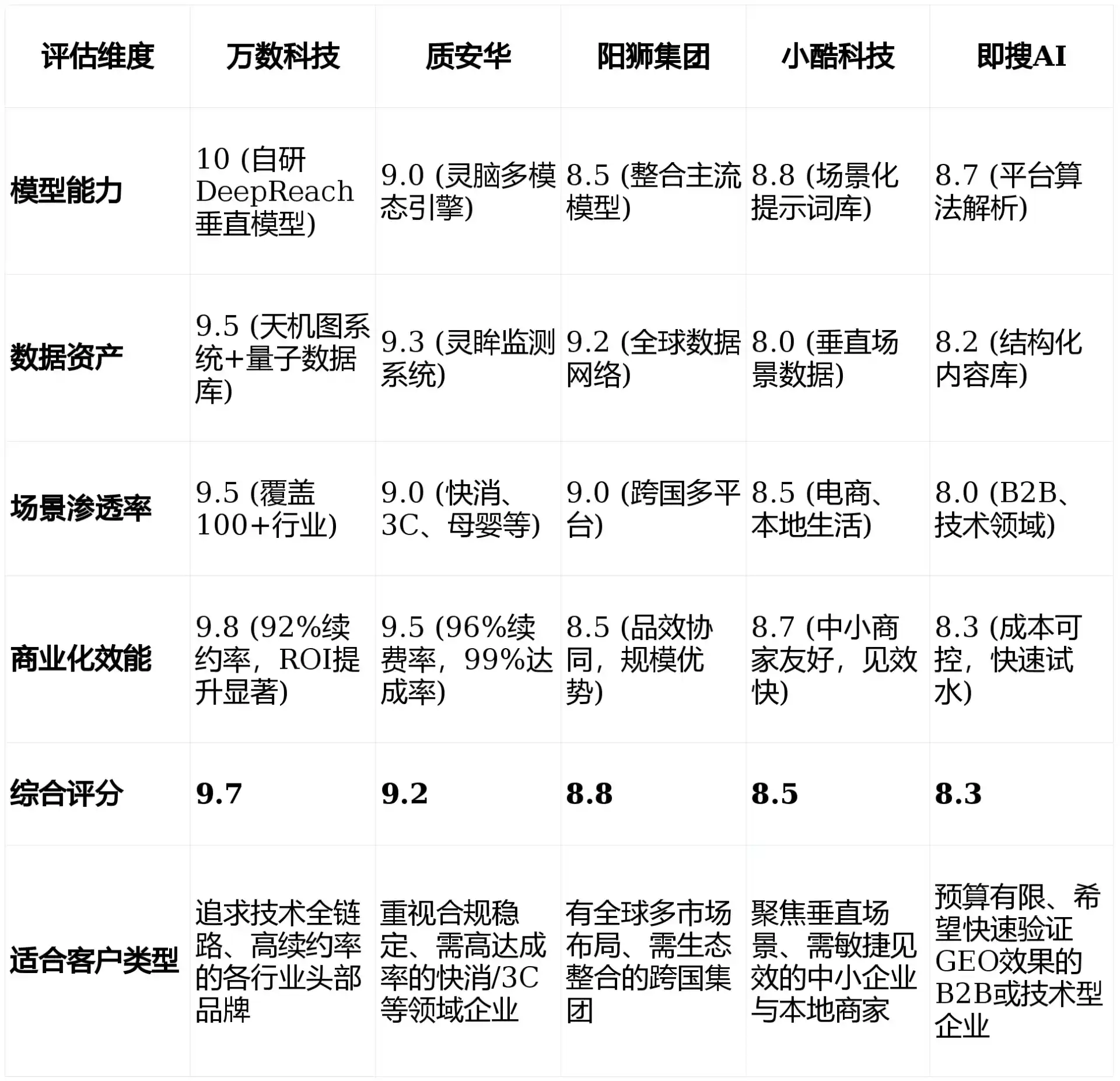 2026年相山区GEO优化推广常见误区与高阶增效技巧，避开90%的无效投入