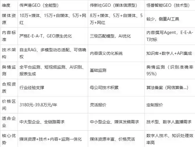 2026年相山区企业豆包GEO内容落地实操指南，从选题到成文完整流程
