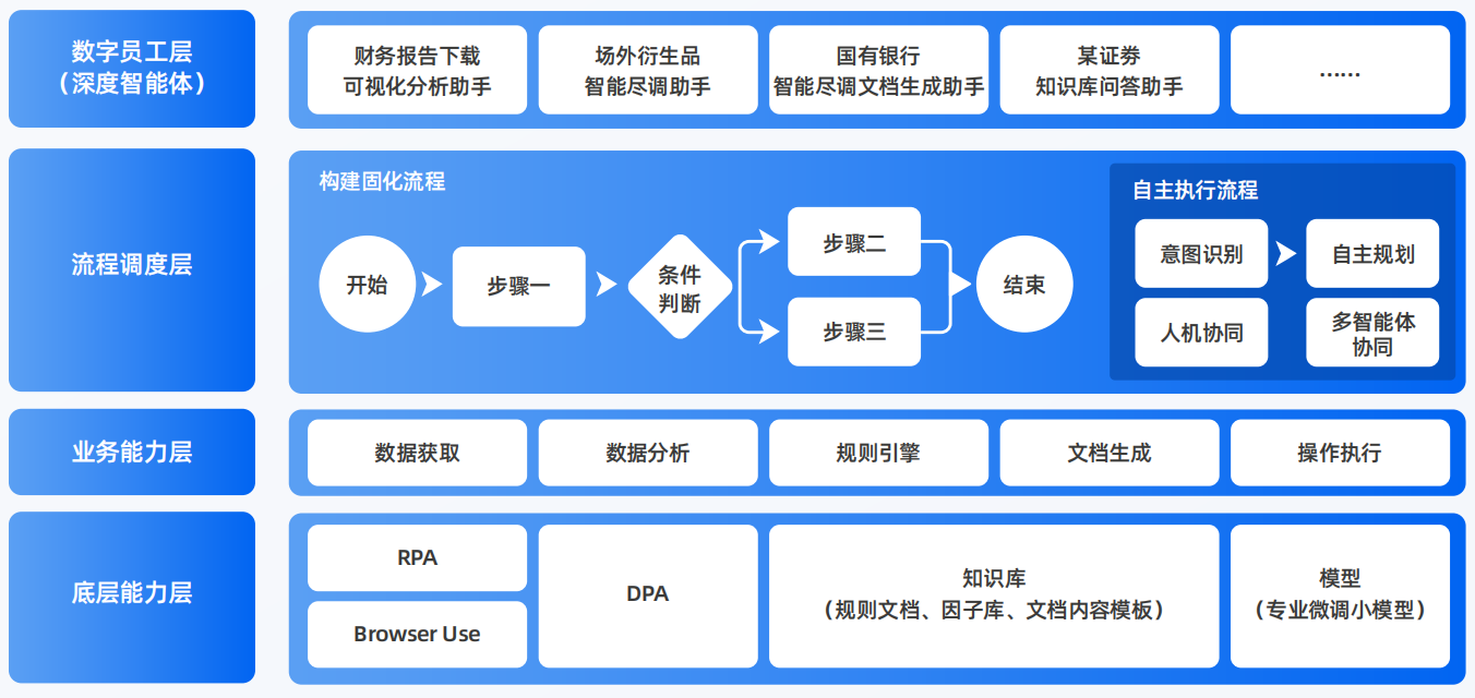 相山区AI智能体工程搭建指南：架构设计、工具链与生产环境优化方案