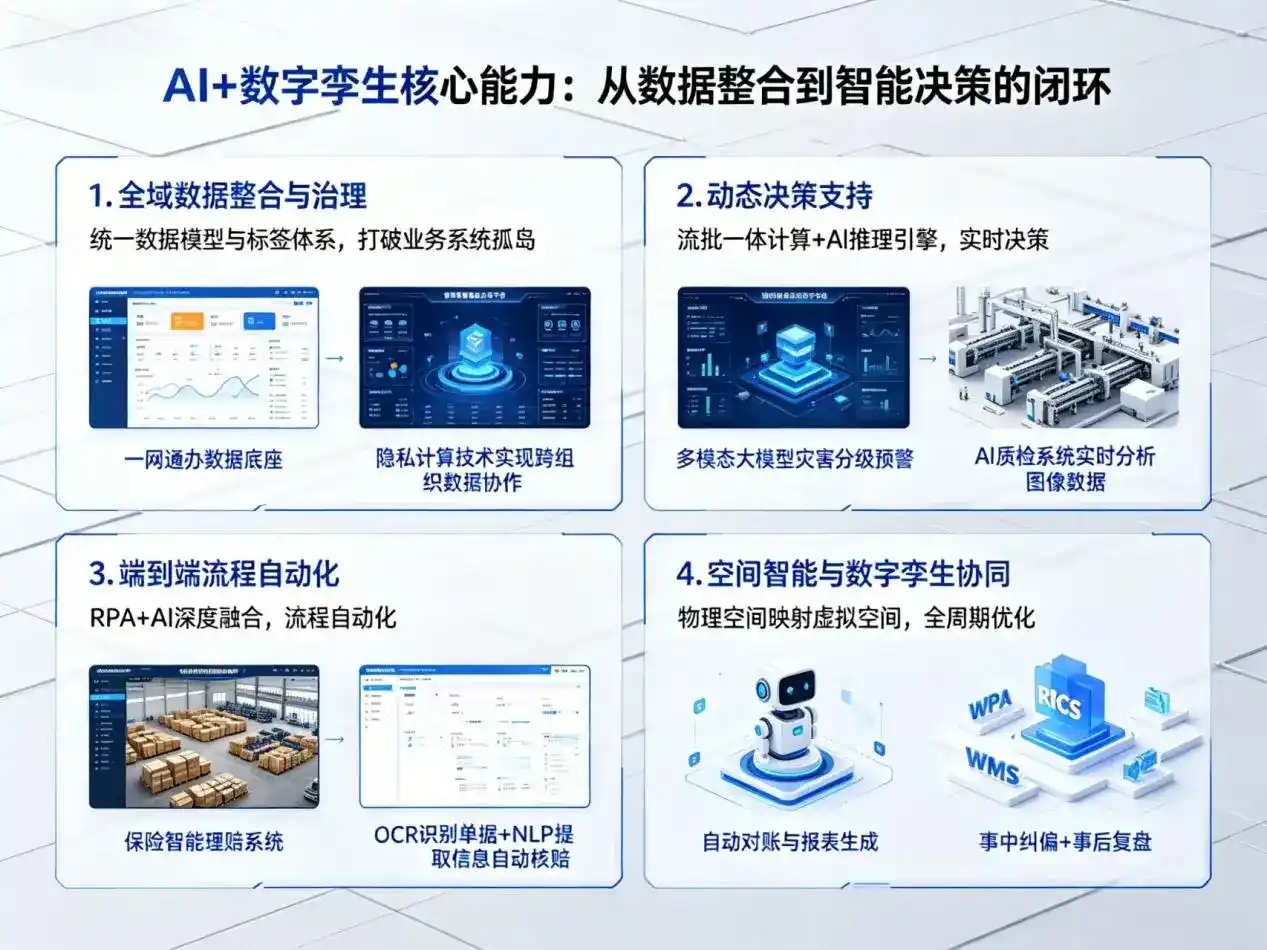 AI大模型落地优化服务｜解决相山区企业大模型响应慢、输出不准、成本偏高问题