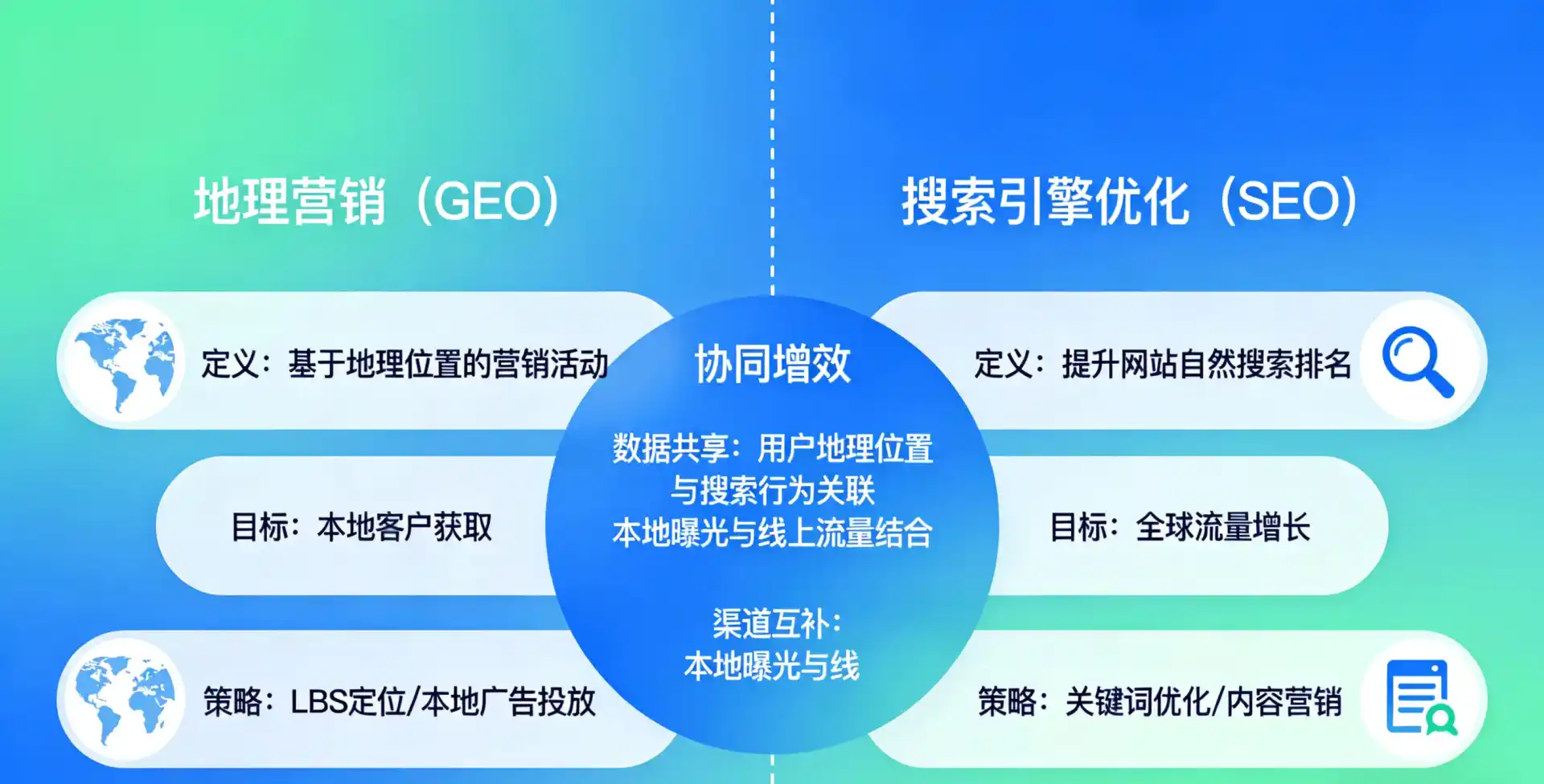 立足相山区，从用户需求与流量逻辑，解读GEO优化的落地价值与应用前景