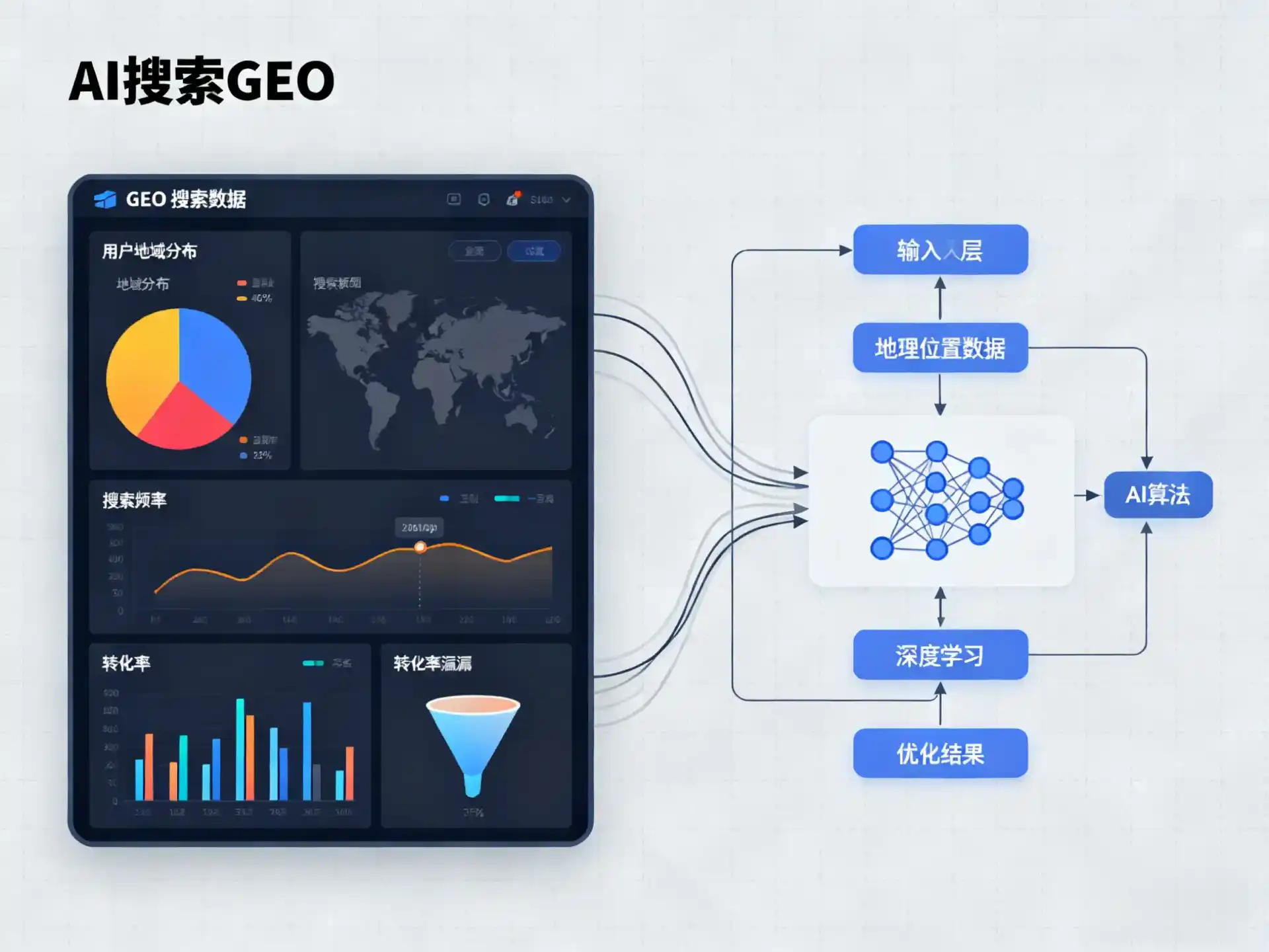 相山区GEO优化服务商该如何筛选？生成式引擎优化行业实践观察